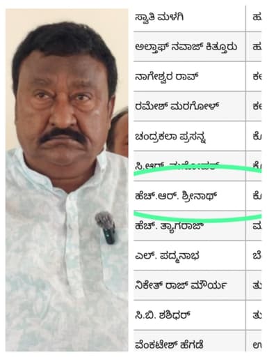 ಎಸ್ಐಆರ್ ಸಭೆಗೆ ಗೈರಾದ ಪದಾಧಿಕಾರಿಗಳಿಗೆ ಕಾಂಗ್ರೆಸ್ ಕೊಕ್- ಮಾಜಿ ಎಂಎಲ್ಸಿ ಹೆಚ್.ಆರ್.ಶ್ರೀನಾಥ ವಜಾ: ಡಿಕೆಶಿ ಆದೇಶ- ಕೆಪಿಸಿಸಿ 3 ಉಪಾಧ್ಯಕ್ಷರು 29 ಪ್ರಧಾನ ಕಾರ್ಯದರ್ಶಿಗಳ ವಿರುದ್ಧ ಕ್ರಮ